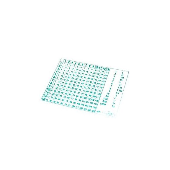 Bennfoglaló táblázat