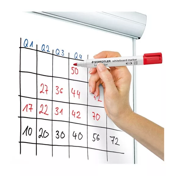 Táblamarker Staedtler Lumocolor kerek 4 db-os klt. (pink, világoskék, világoszöld, fekete)